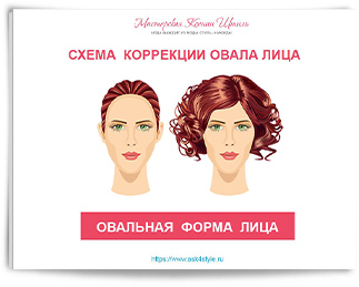 Причёски по типу лица женские (58 фото)